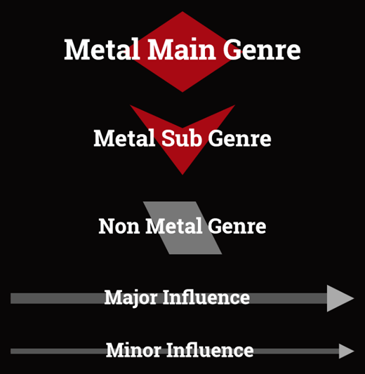 Metal Subgenres Chart