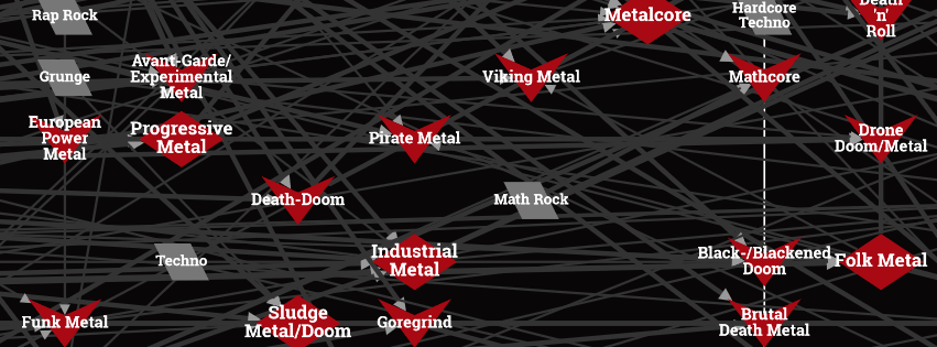 Heavy Metal Tree Chart