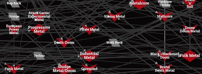 Metal Subgenres Chart