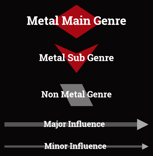 The Interactive Metal Genres Graph – Legend
